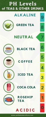 Is Tea Acidic or Basic: A Brew of Contradictions and Curiosities